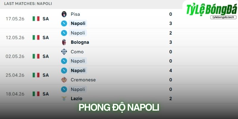 Phong độ Napoli