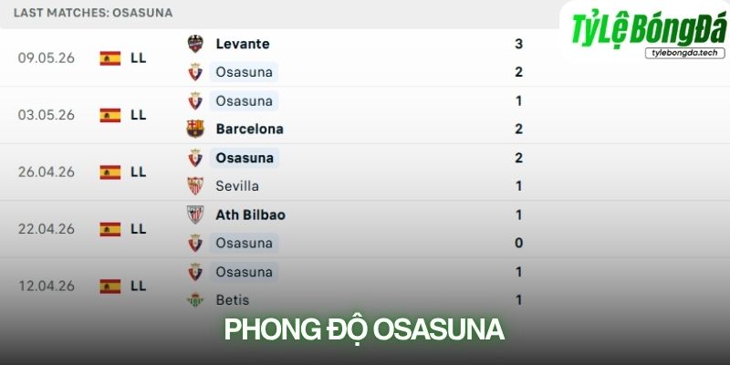 Phong độ Osasuna