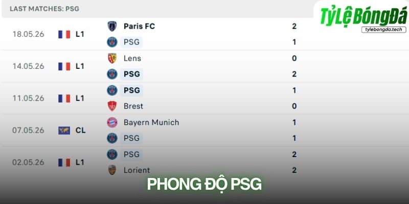 Phong độ PSG