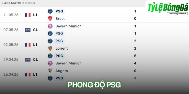 Phong độ PSG