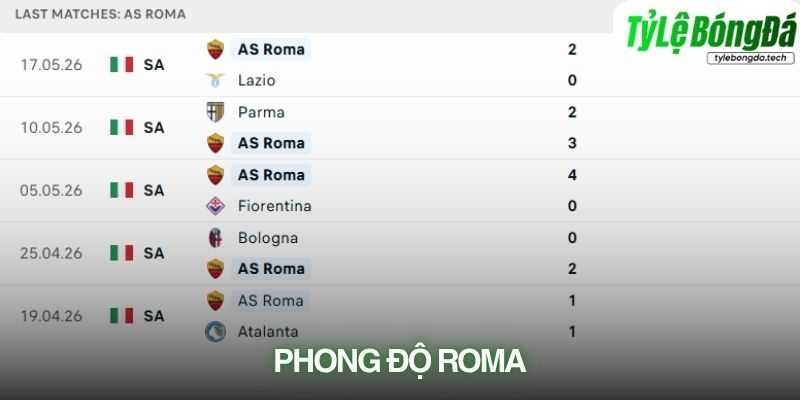 Phong độ Roma