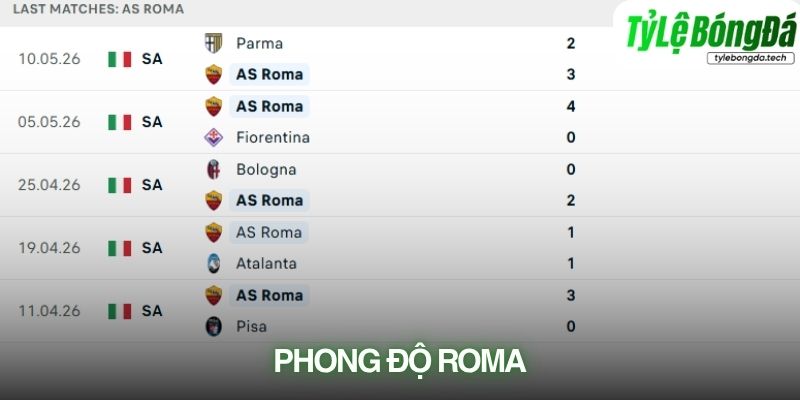 Phong độ Roma