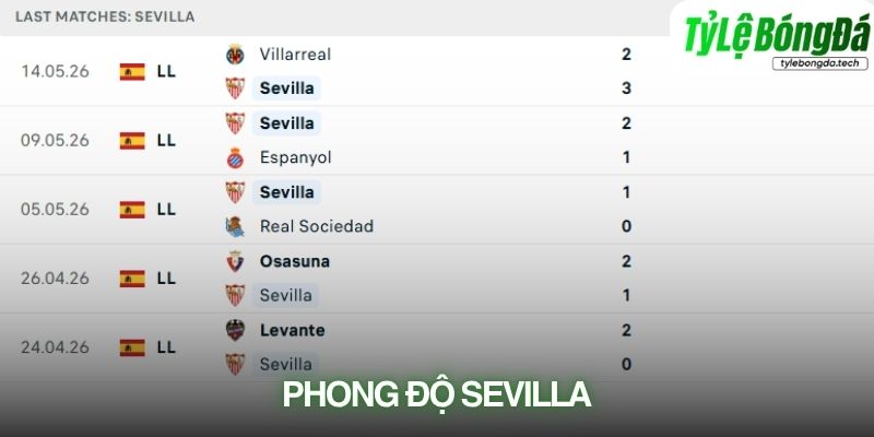 Phong độ Sevilla