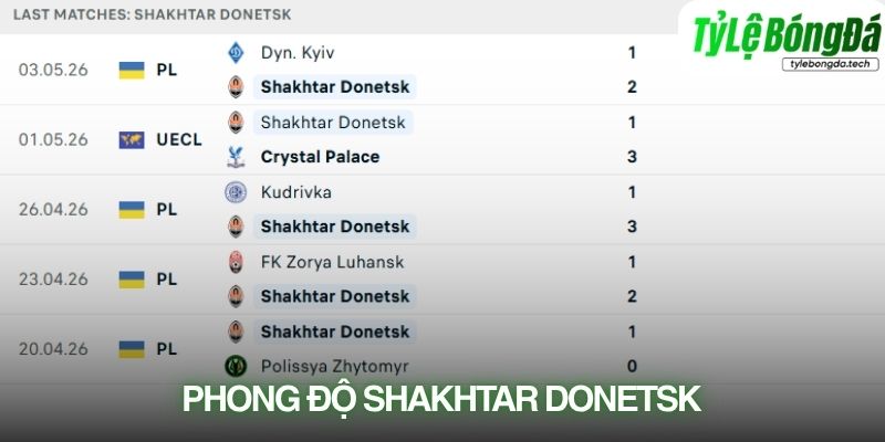 Phong độ Shakhtar Donetsk