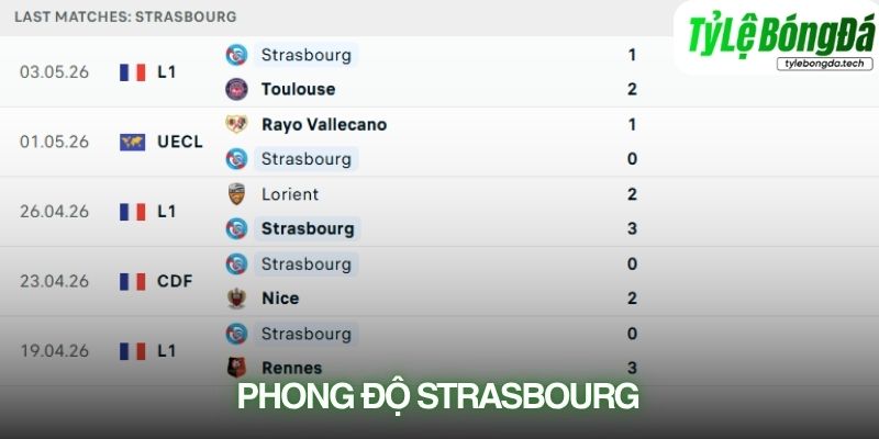Phong độ Strasbourg