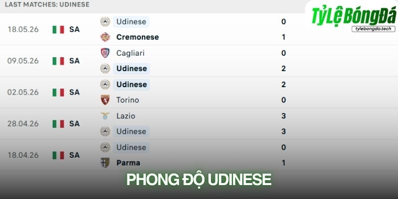 Phong độ Udinese
