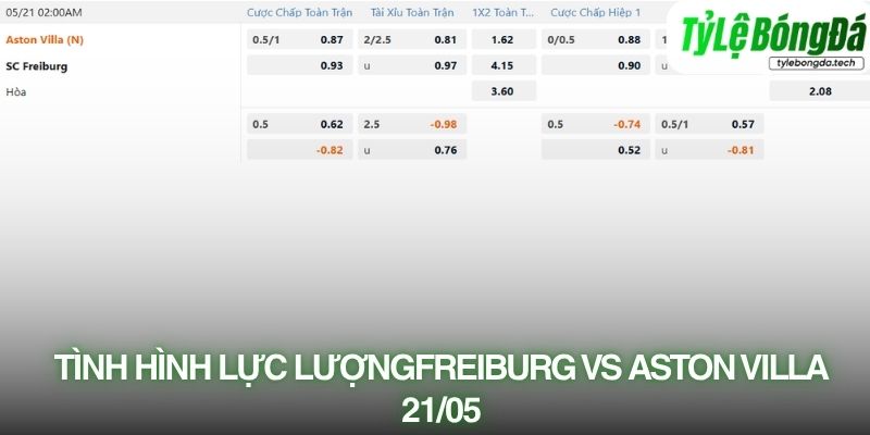 Tỷ lệ bóng đá Freiburg vs Aston Villa 21/05