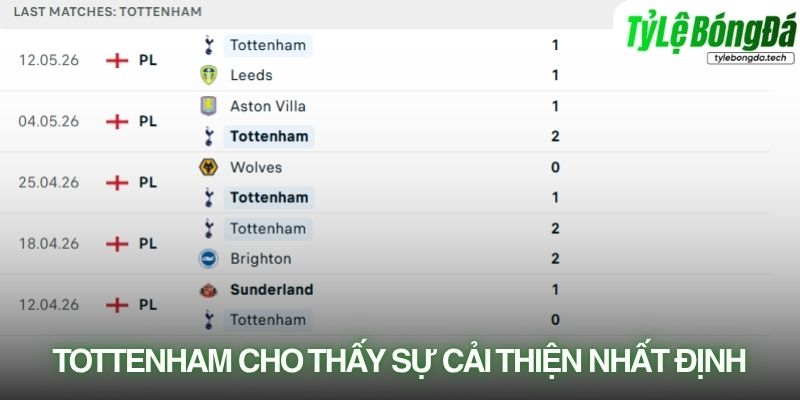Tottenham cho thấy sự cải thiện nhất định