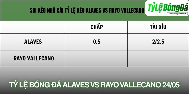 Tỷ lệ bóng đá Alaves vs Rayo Vallecano 24/05