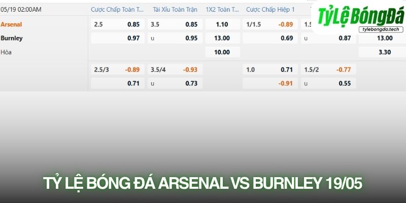 Tỷ lệ bóng đá Arsenal vs Burnley 19/05
