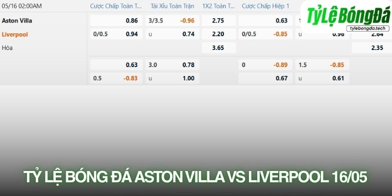 Tỷ lệ bóng đá Aston Villa vs Liverpool 16/05