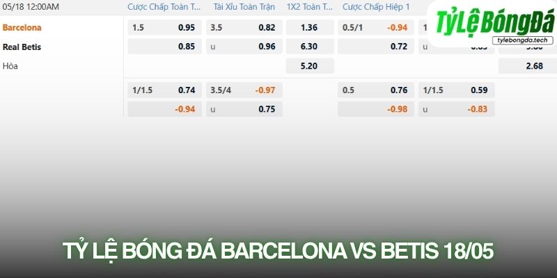 Tỷ lệ bóng đá Barcelona vs Real Betis 18/05