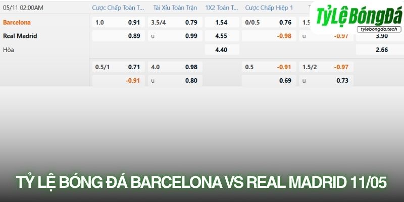 Tỷ lệ bóng đá Barcelona vs Real Madrid 11/05