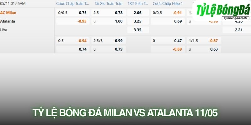 Tỷ lệ bóng đá Milan vs Atalanta 11/05