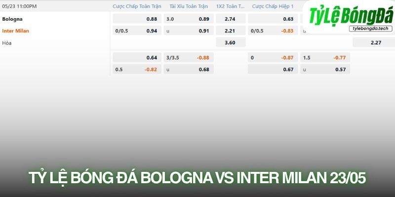 Tỷ lệ bóng đá Bologna vs Inter Milan 23/05