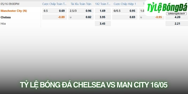 Tỷ lệ bóng đá Chelsea vs Man City 16/05