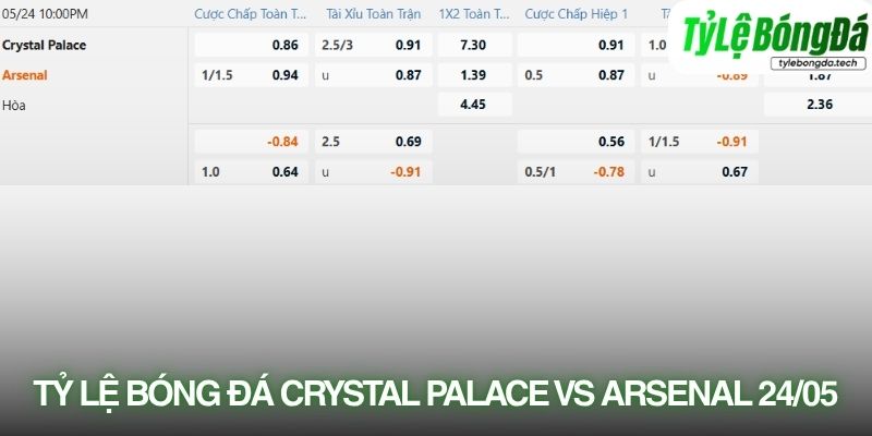 Tỷ lệ bóng đá Crystal Palace vs Arsenal 24/05