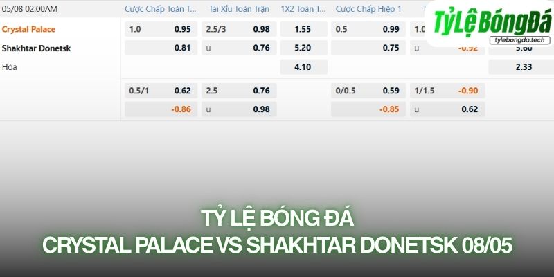 Tỷ lệ bóng đá Crystal Palace vs Shakhtar Donetsk 08/05