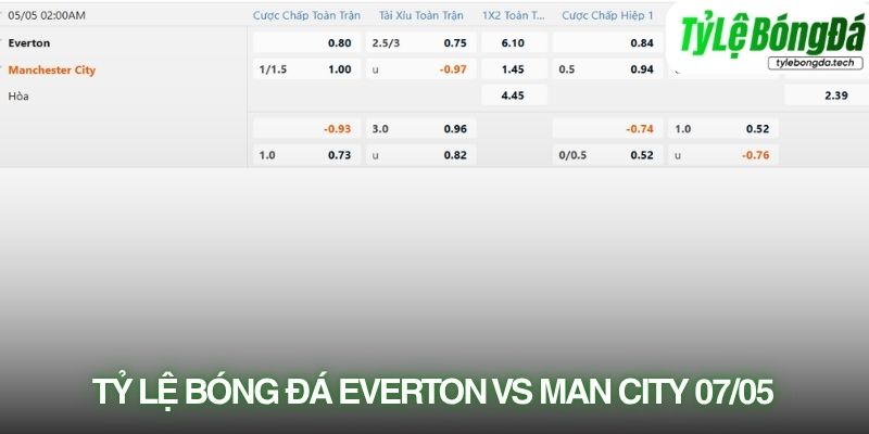 Soi kèo nhà cái Everton vs Man City với tỷ lệ kèo thực tế
