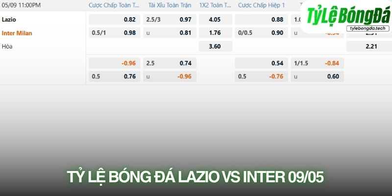 Soi kèo nhà cái Lazio vs Inter với tỷ lệ kèo thực tế 09/05