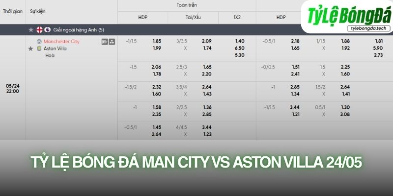Tỷ lệ bóng đá Man City vs Aston Villa 24/05