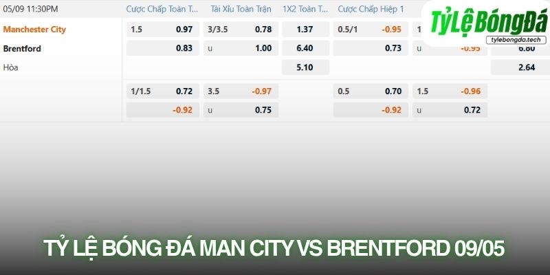 Tỷ lệ bóng đá Manchester City vs Brentford 09/05
