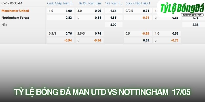 Tỷ lệ bóng đá Man Utd vs Nottingham Forest 17/05