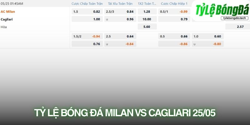 Tỷ lệ bóng đá AC Milan vs Cagliari 25/05