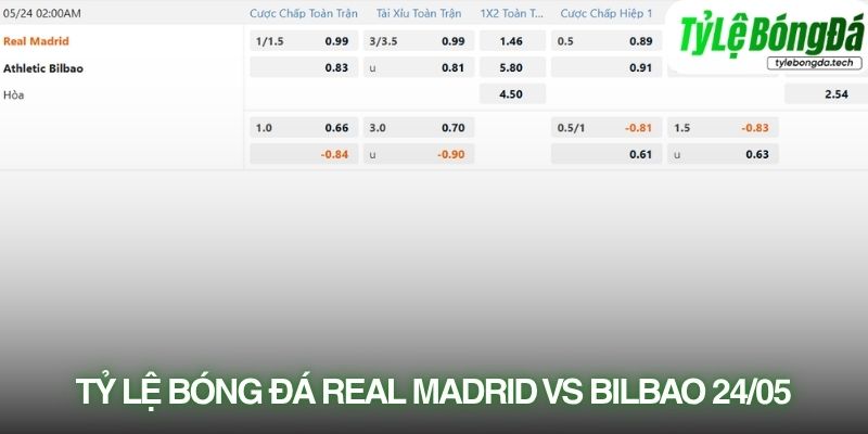 Tỷ lệ bóng đá Real Madrid vs Athletic 24/05