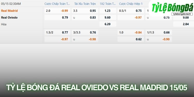 Tỷ lệ bóng đá Real Oviedo vs Real Madrid 15/05