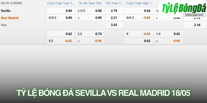 Tỷ lệ bóng đá Sevilla vs Real Madrid 18/05