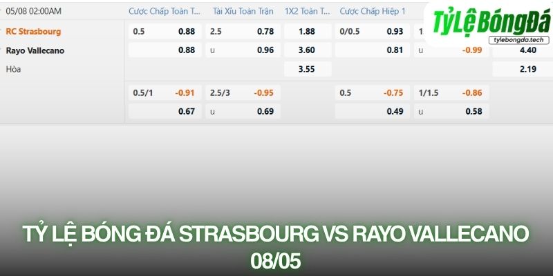 Tỷ lệ bóng đá Strasbourg vs Rayo Vallecano 08/05