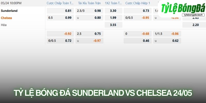 Tỷ lệ bóng đá Sunderland vs Chelsea 24/05