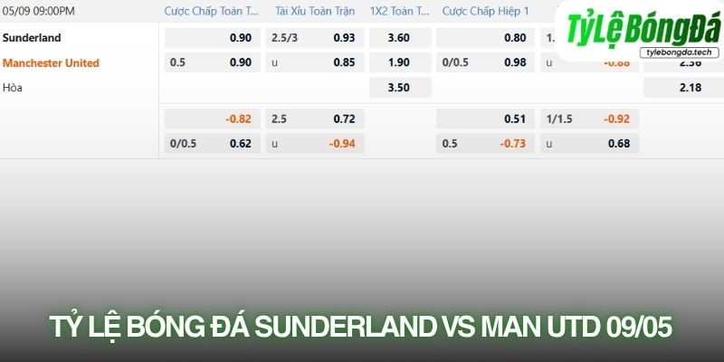 Tỷ lệ bóng đá Sunderland vs Manchester United 09/05