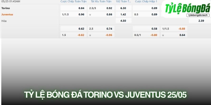 Tỷ lệ bóng đá Torino vs Juventus 24/05