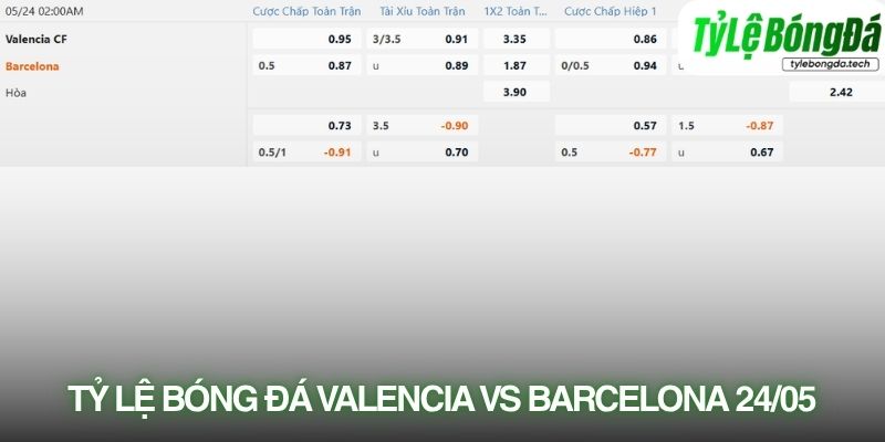 Tỷ lệ bóng đá Valencia vs Barcelona 24/05