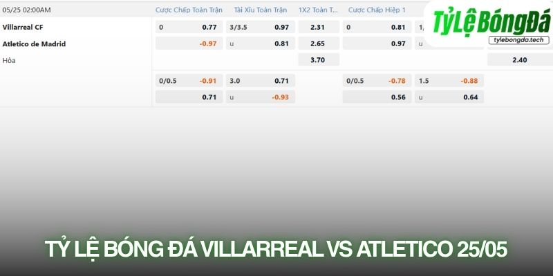 Tỷ lệ bóng đá Villarreal vs Atletico Madrid 24/05