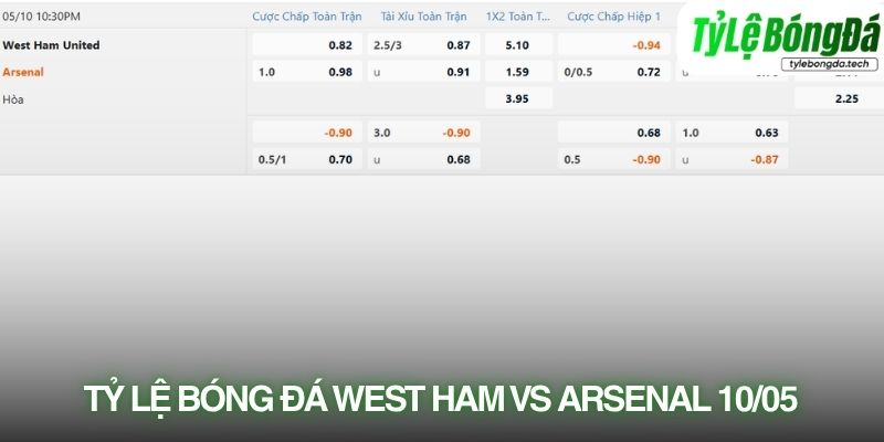 Tỷ lệ bóng đá West Ham vs Arsenal 10/05