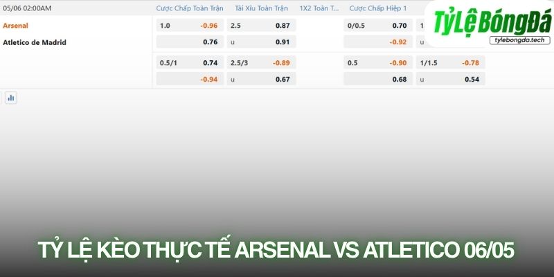Tỷ lệ kèo thực tế Arsenal vs Atletico Madrid 06/05