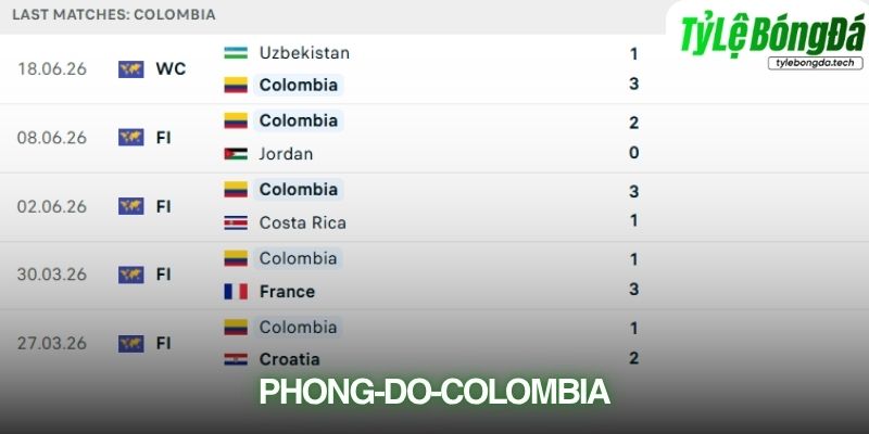 Phong độ Colombia