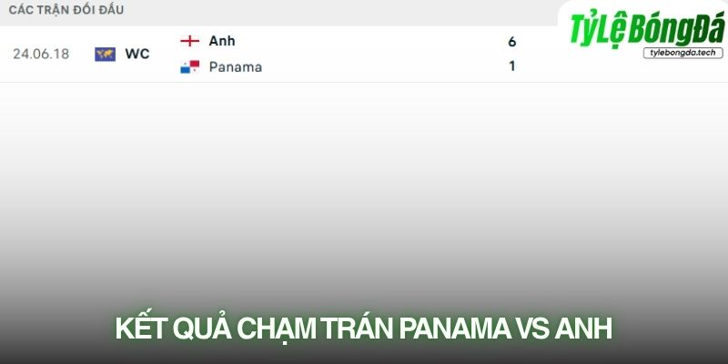 Lịch sử đối đầu Panama vs Anh