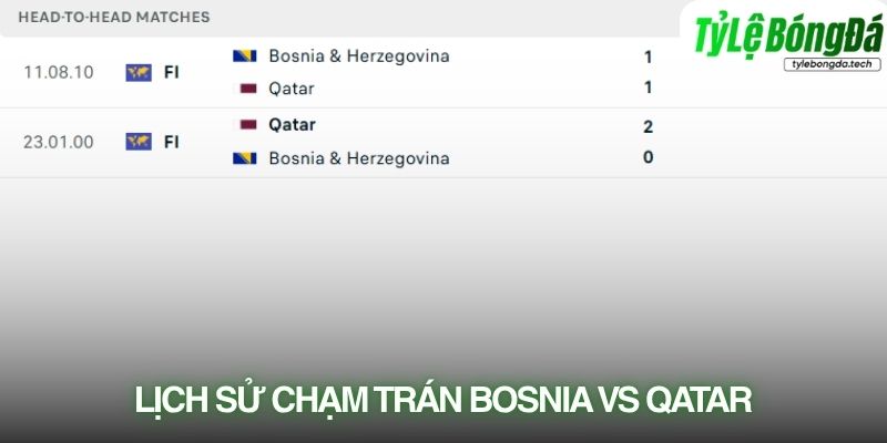 Lịch sử đối đầu Bosnia-Herzegovina vs Qatar