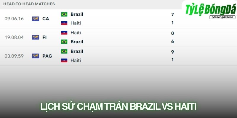 Lịch sử đối đầu Brazil vs Haiti
