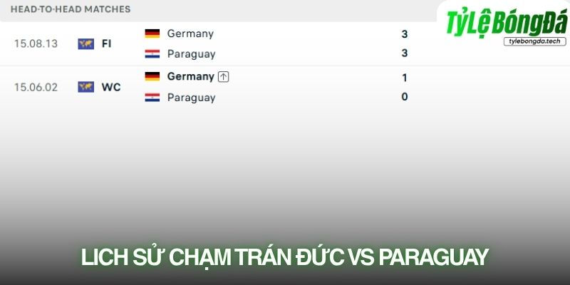 Lịch sử đối đầu Đức vs Paraguay
