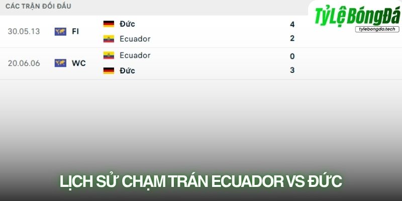 Lịch sử đối đầu Ecuador vs Đức