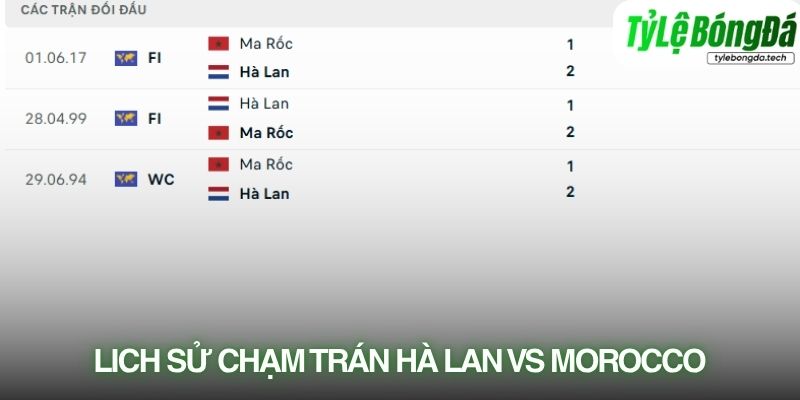 Lịch sử đối đầu Hà Lan vs Morocco