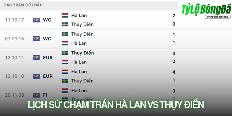 Lịch sử đối đầu Hà Lan vs Thụy Điển