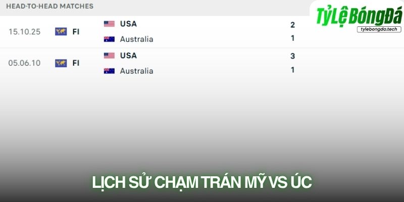 Lịch sử đối đầu Mỹ vs Úc