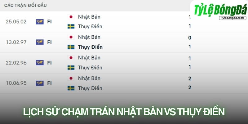 Lịch sử đối đầu Nhật Bản vs Thụy Điển