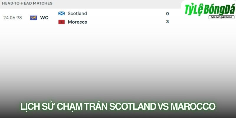 Lịch sử đối đầu Scotland vs Morocco